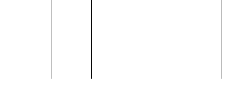 Barogramm